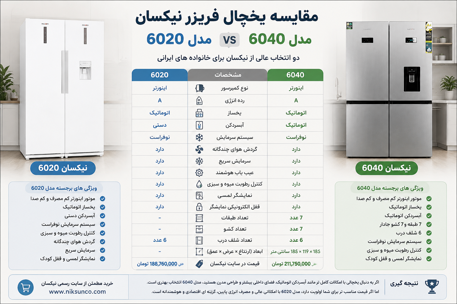 نیکسان ۶۰۲۰ بهتر است یا ۶۰۴۰؟ مقایسه کامل دو یخچال فریزر نیکسان