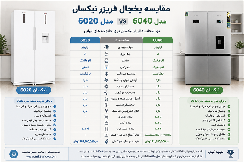 نیکسان ۶۰۲۰ بهتر است یا ۶۰۴۰؟ مقایسه کامل دو یخچال فریزر نیکسان